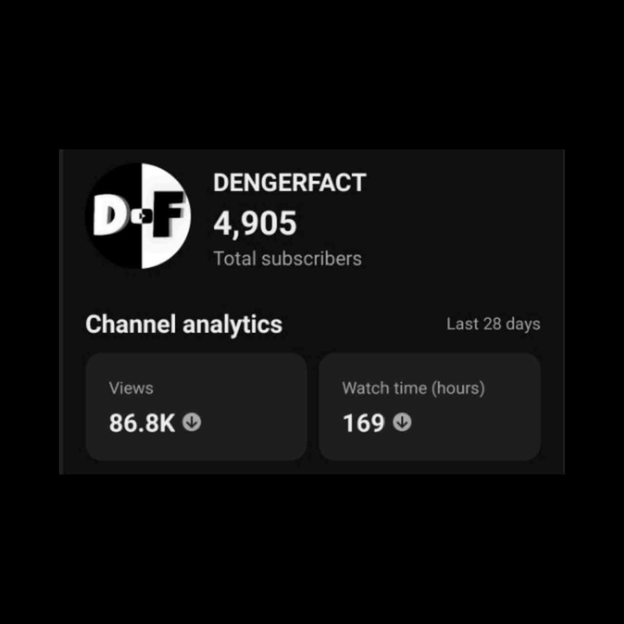 Channel Image